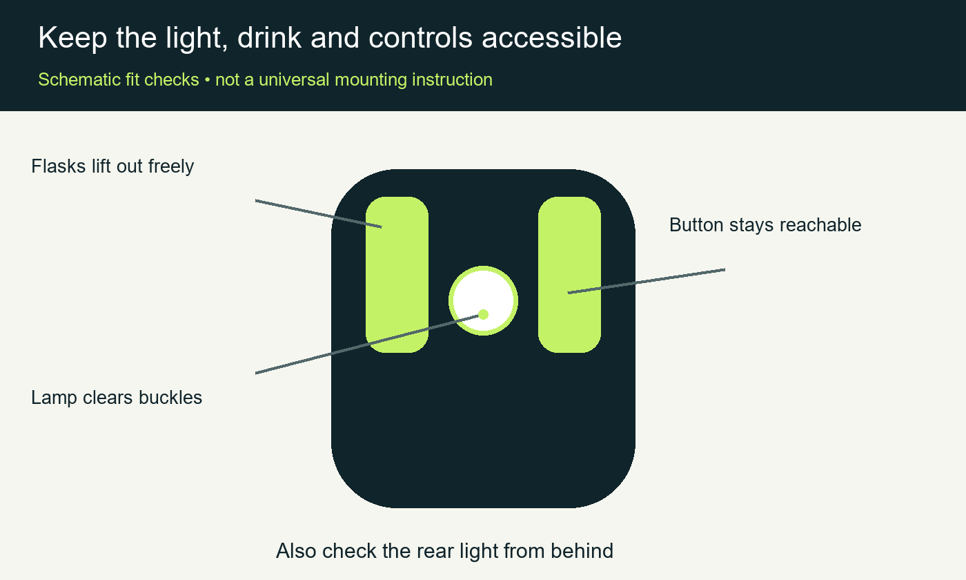 Schematic showing flask clearance, access to the button and lamp clearance around a vest