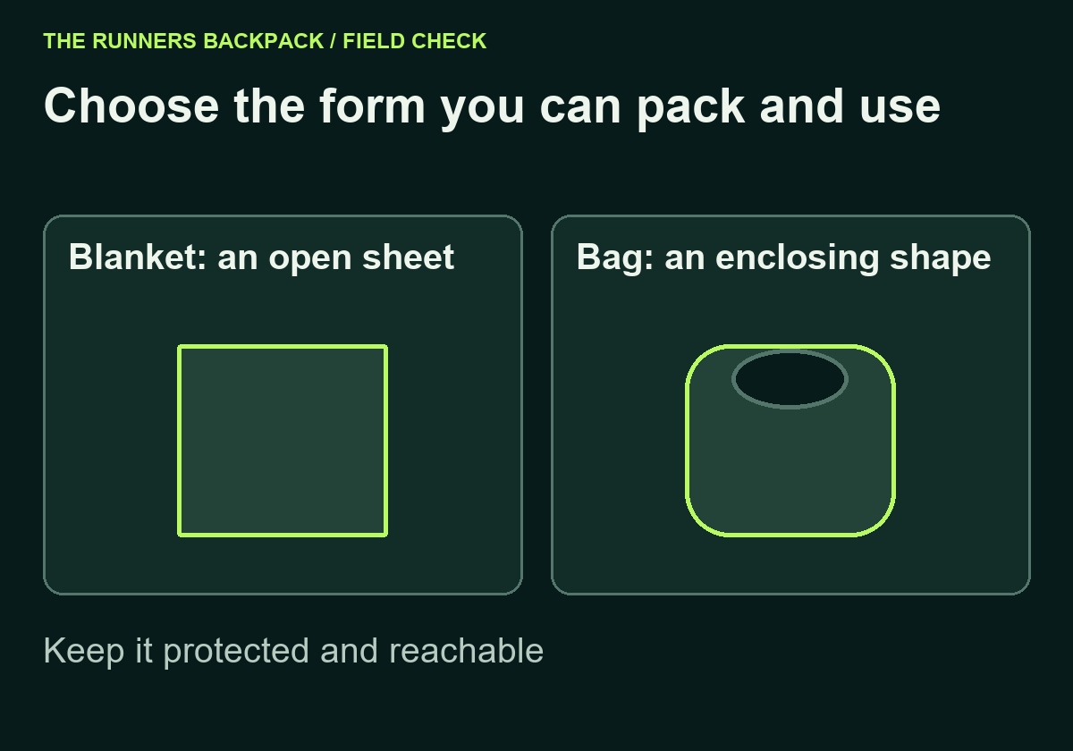 Diagram: Choose the form you can pack and use. Blanket: an open sheet; Bag: an enclosing shape; Keep it protected and reachable